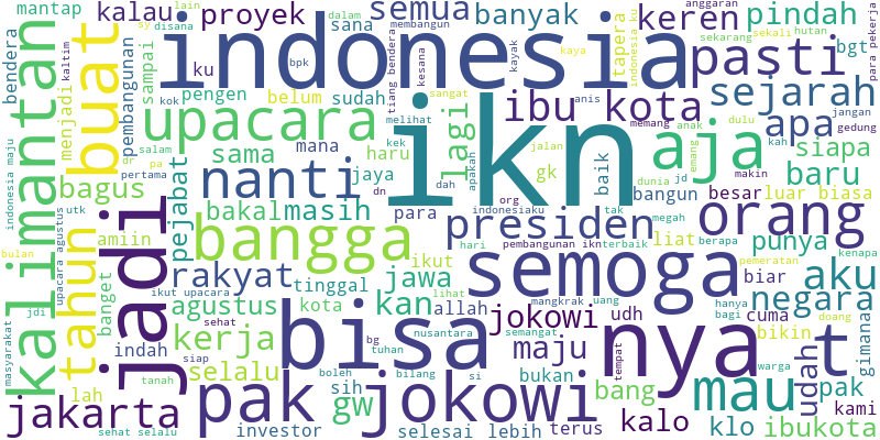 Word Cloud Sentimen Masyarakat terhadap IKN