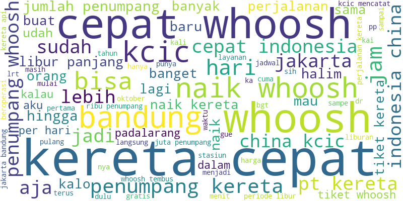 Word Cloud Sentimen Masyarakat terhadap Whoosh